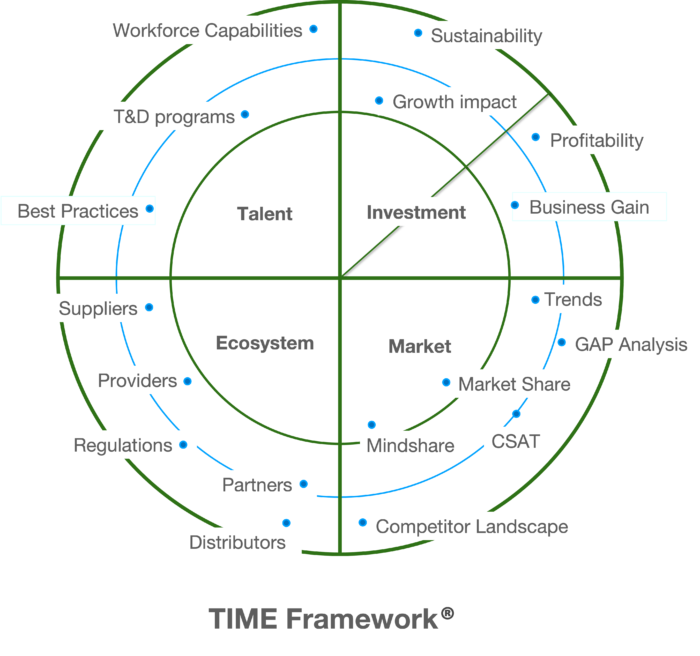 TIME Framework - SoftwareVerdict