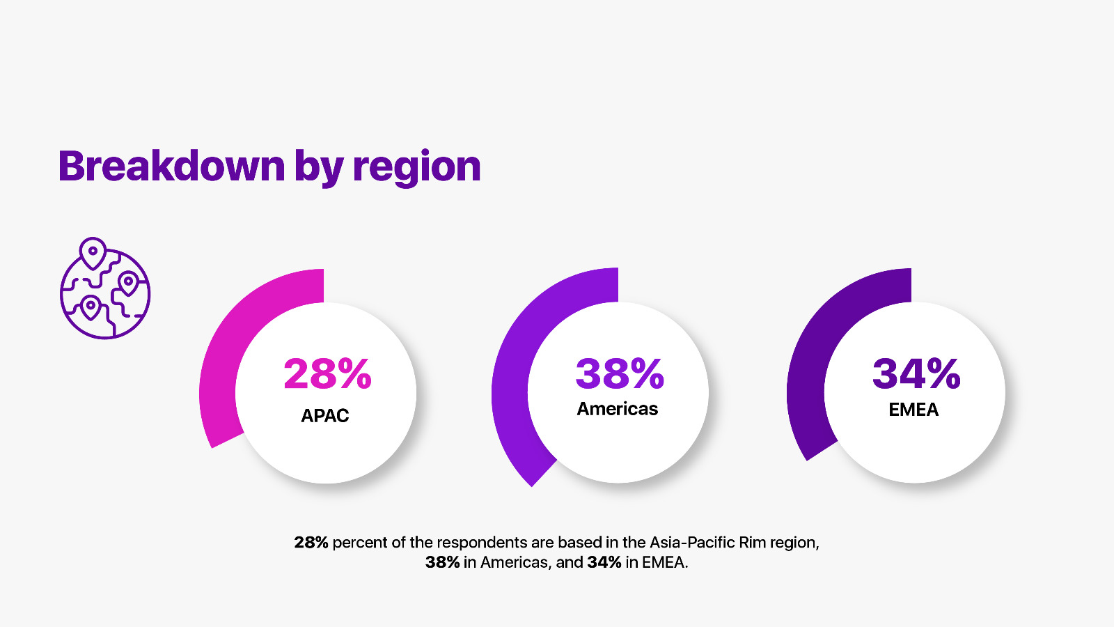 Region Coverage - Global Survey Report on Big Data & Data Analytics 2023