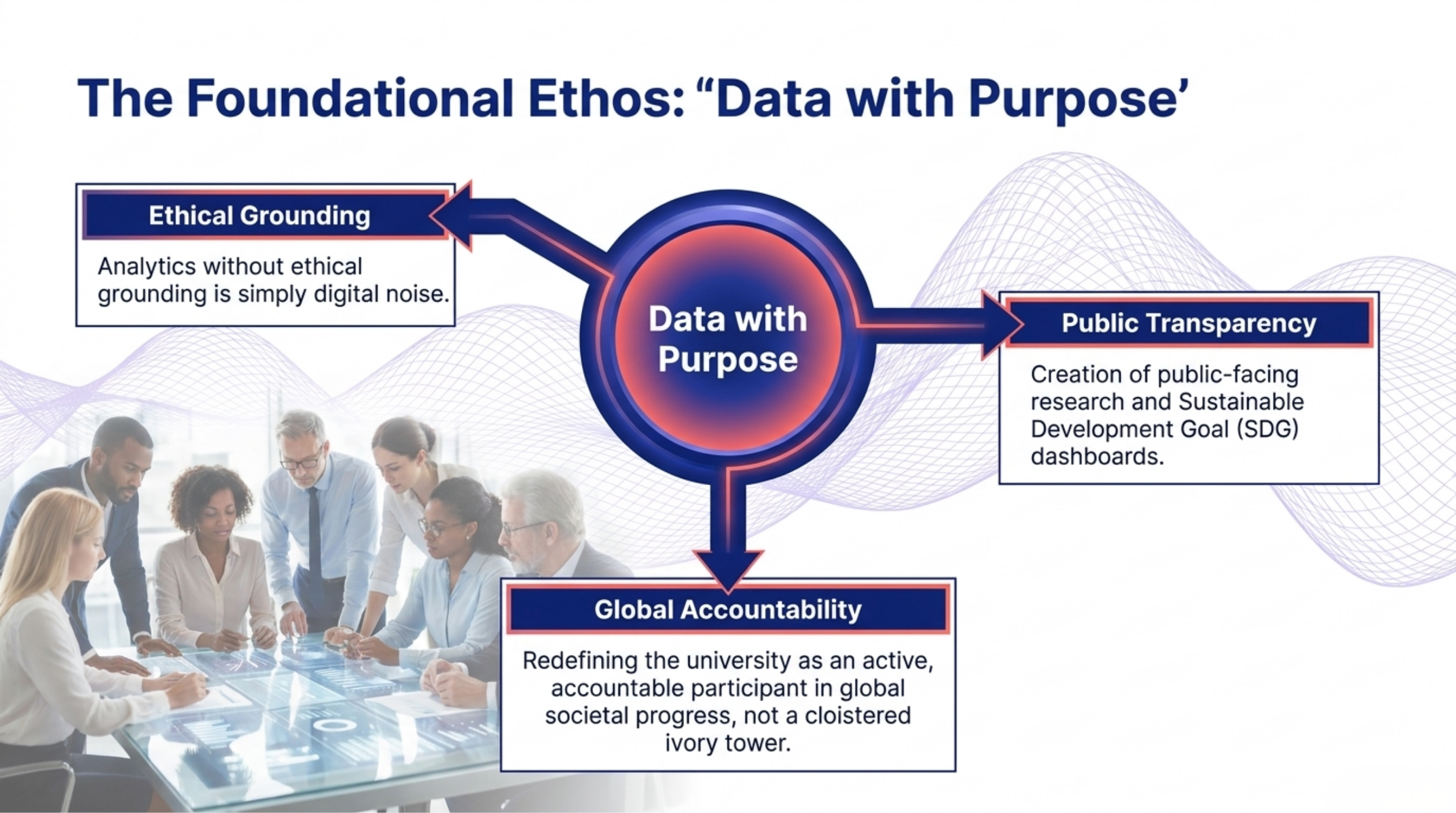 Data with Purpose